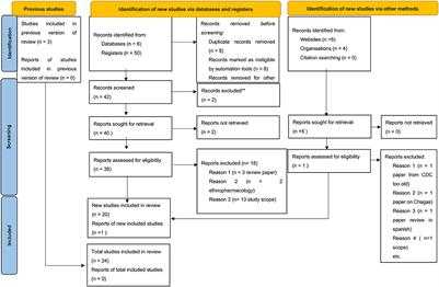 African animal trypanocide resistance: A systematic review and meta-analysis